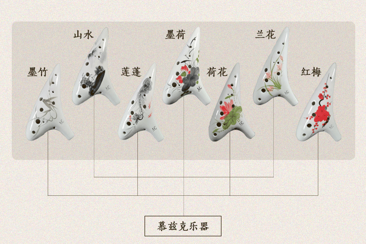 恋人心陶笛曲谱_陶笛恋人心伴奏曲谱