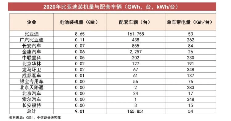 比亚迪汽车应该计入GDP_掉队 了的比亚迪,还能重回王位吗