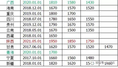 全国各市人口排名2021_2021年湖南省各市人口老龄化排名(3)