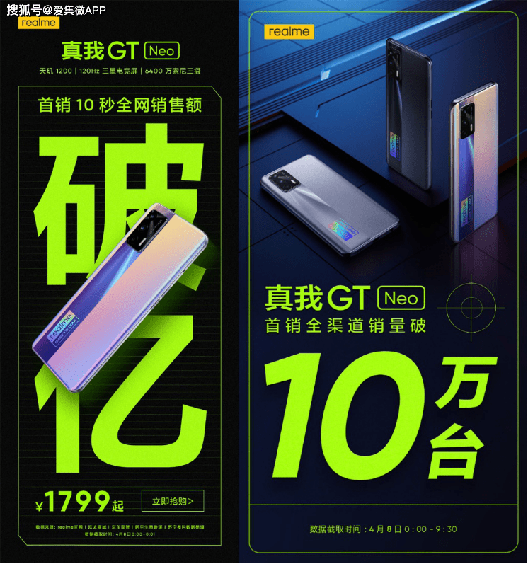 10秒破亿！realme GT Neo首销销量破10万台_手机搜狐网