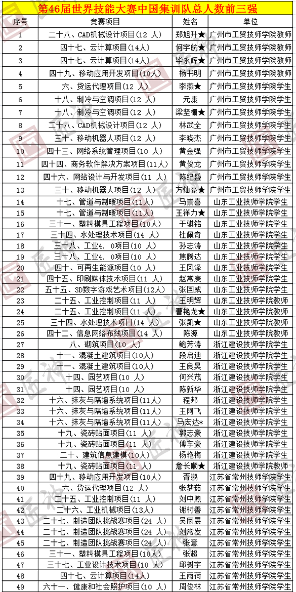 历年中国第一人口大省排名_中国历年人口(3)