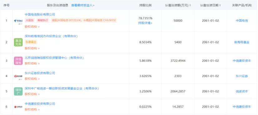 翼支付成燙手山芋 被電信“倒手”後的幾大猜想