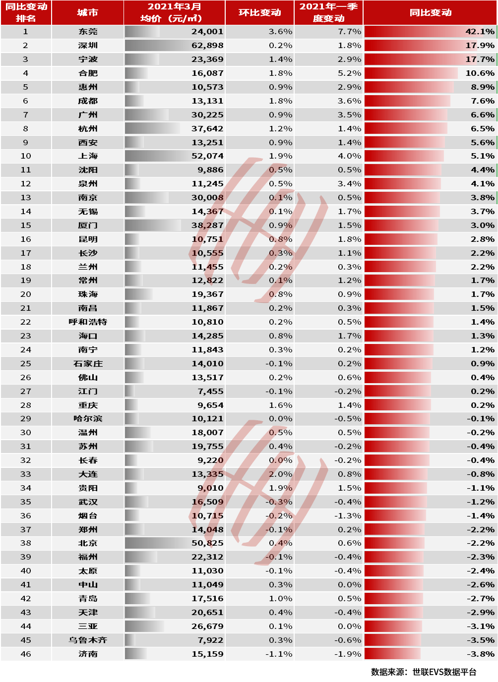 2021年3月城市gdp_2021年前三季度各省市GDP,谁晋级,谁掉队了(2)