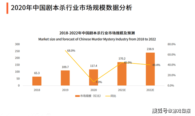 直播|市场规模已超120亿，这个备受95后喜爱的游戏，还有多少潜力？