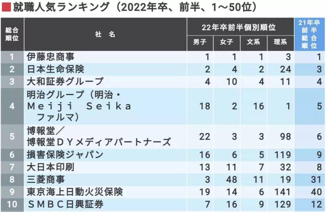 日本人气排名_日本女明星排名人气榜(3)