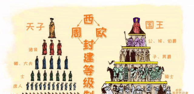 中国有“公侯伯子男”五等爵位,为何欧洲也一样?是什么造成的_西周