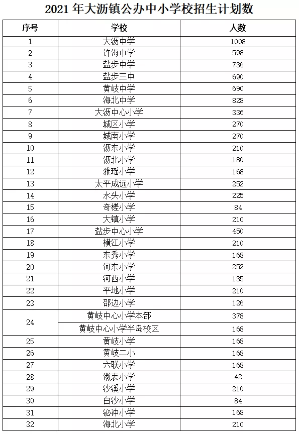 2021南海各镇gdp_佛山南海各镇区地图