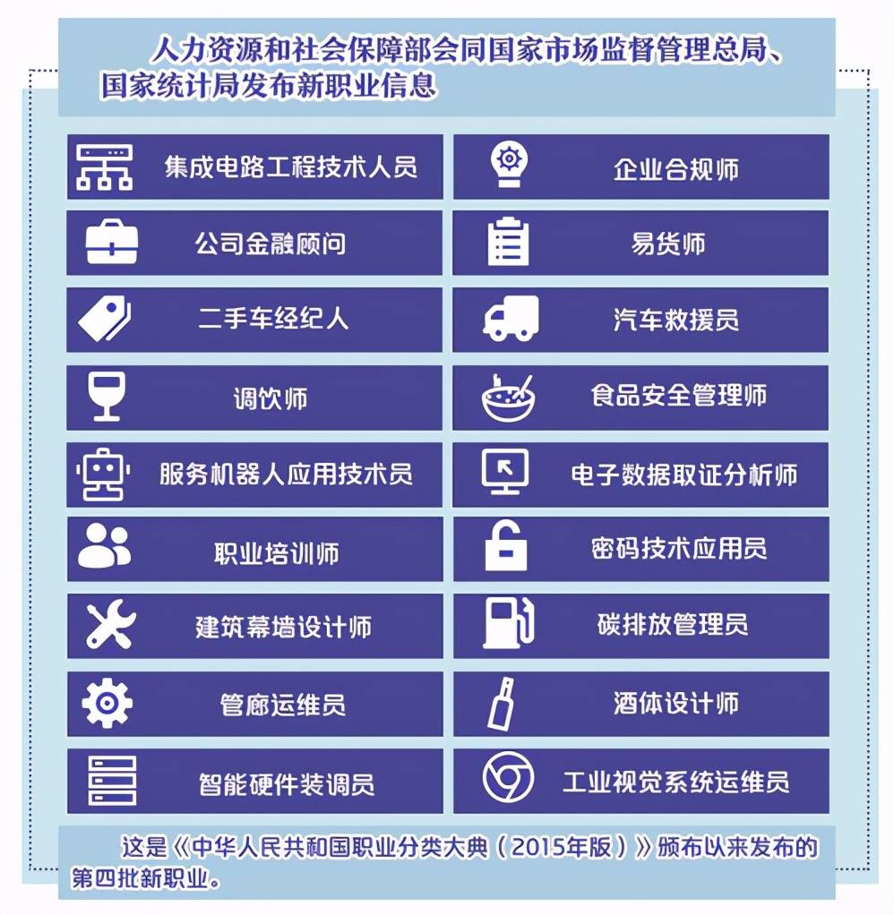 人口普查不发工资举报_人口普查(3)