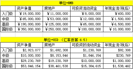 什么样的程度才算财富自由 9902a46d8106434cbbfa456be2964da5.png
