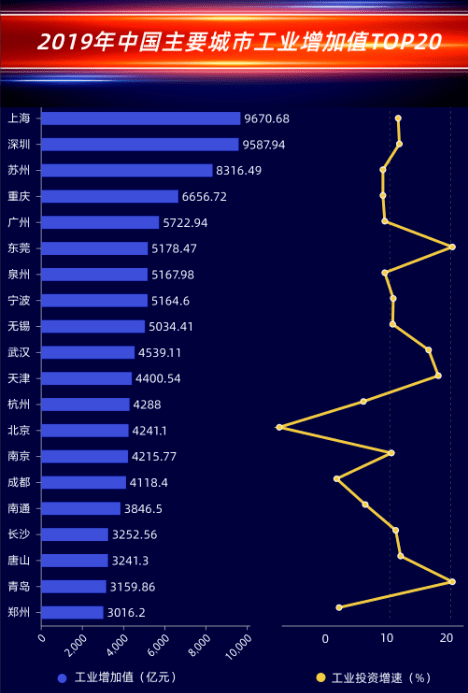 16年苏州gdp(3)