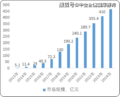 2021 中国人均收入_中国人均收入变化图
