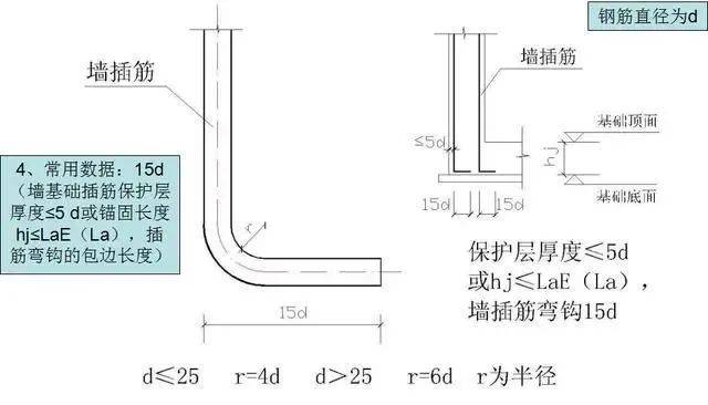 基础插筋怎么预留搭接长度_柱子插筋预留搭接长度(2)