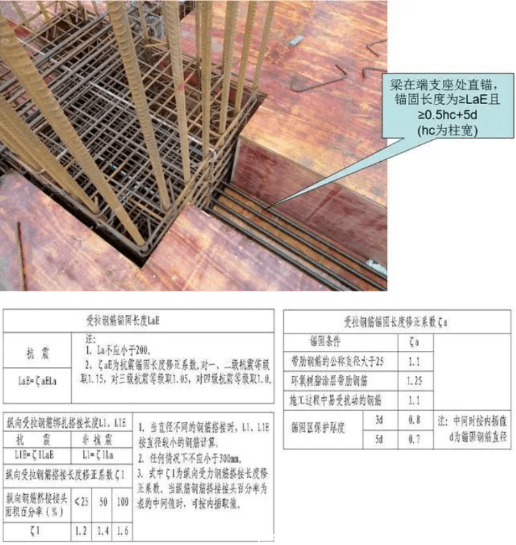 板底筋在跨中搭接了怎么办