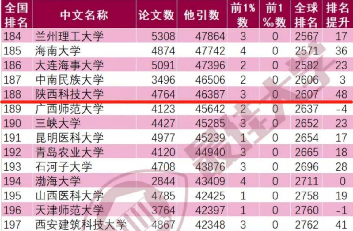 2021全国高校排名_小栗旬热血高校