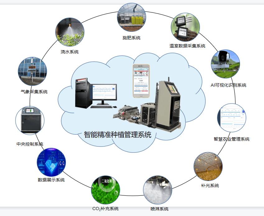 智慧农业解决方案：开启高效种植新篇章
