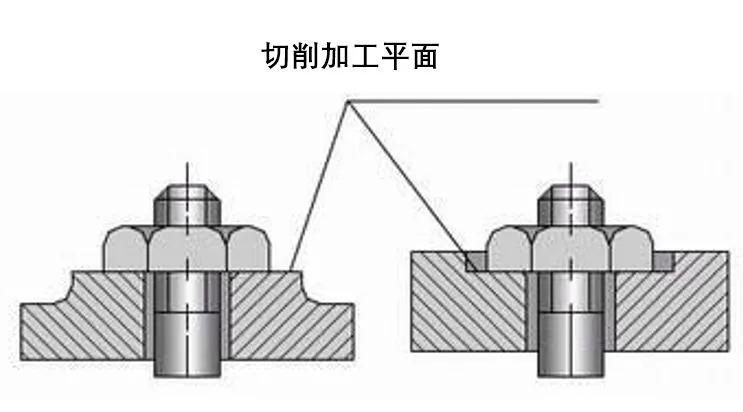 圖2例如,在鑄件或鍛件等未加工表面上安裝螺栓時,常採用凸臺或沉頭座