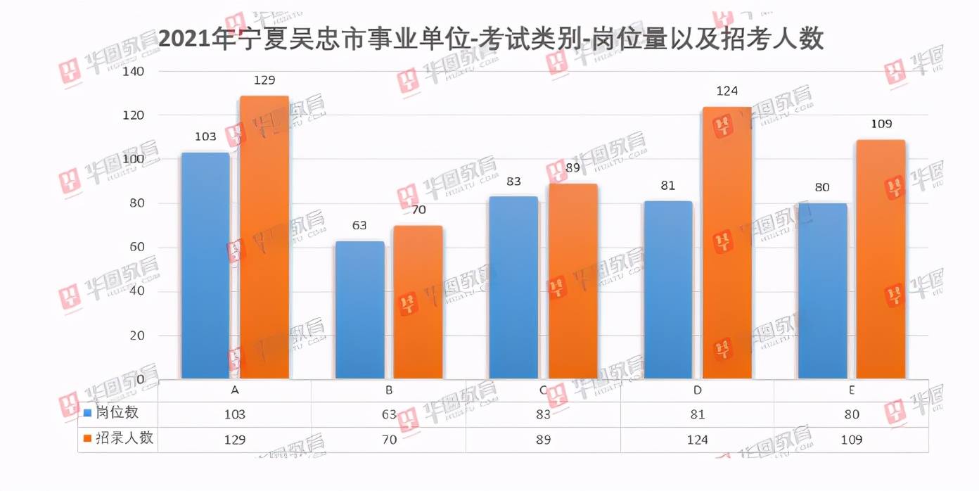 吴忠历年人口变化_吴忠中学图片