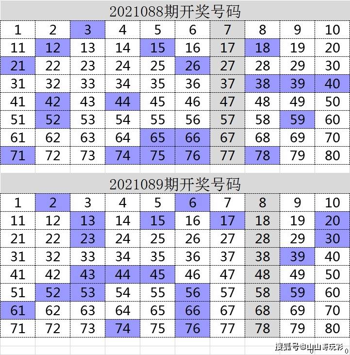 快樂8第2021090期8分區選號,偶爾有驚喜,常關注定有收穫