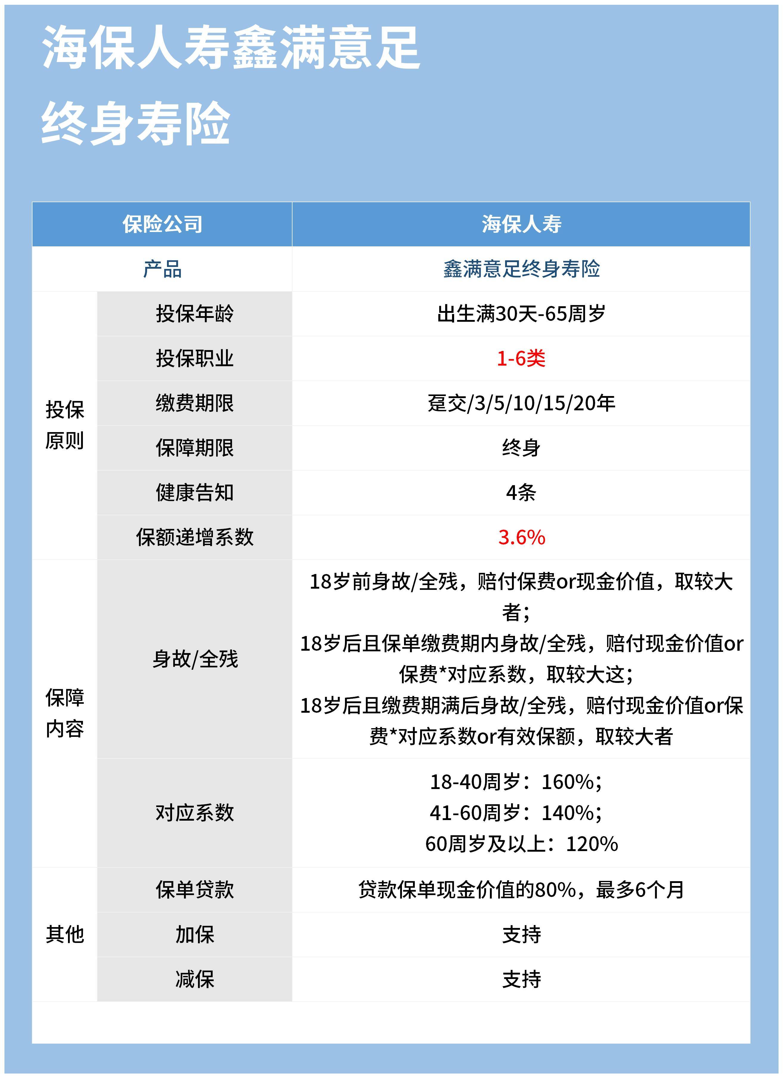 南昌18岁人口数_南昌大学(2)