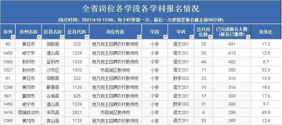 荆州市人口2021年_荆州每10人买房 就有3人选择二手房 存量房市场正变热