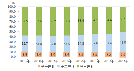 富源县2020全年gdp_富源煤炭项目开工不足(3)