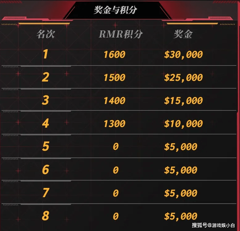 快乐八最高奖金是多少 ce76bf2e08df443cac3a040ebf14bf44.png