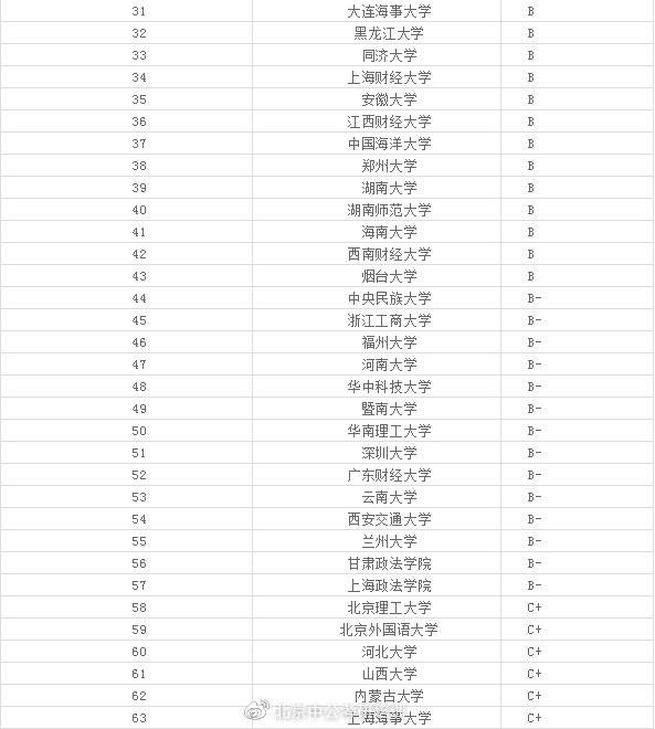 考研法学排名_考研法学逻辑思维导图