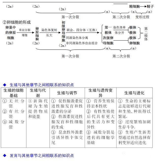 高中生物所有知識點思維導圖彙總