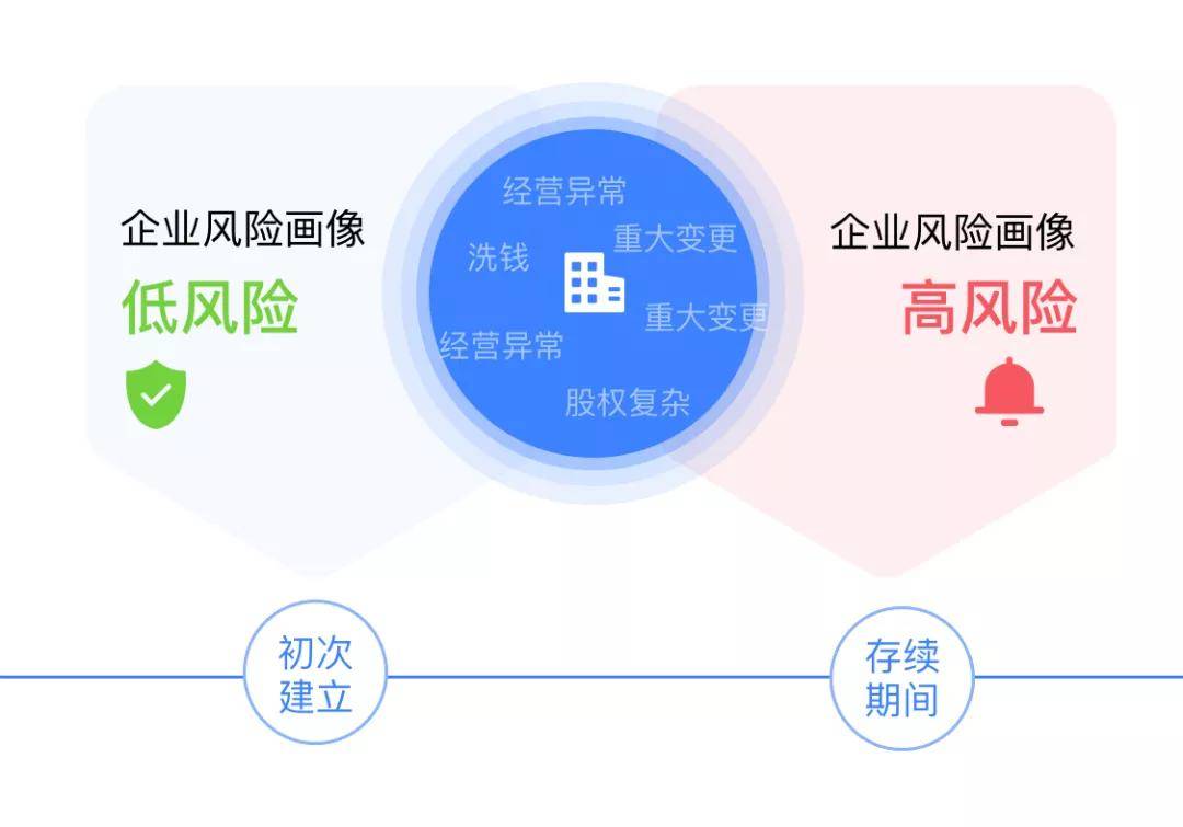 反洗钱强尽调时代来临_风险