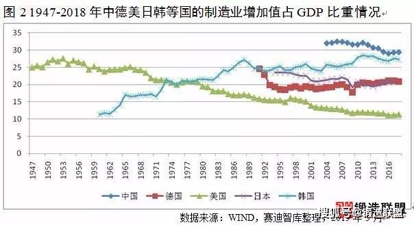 中国出口的gdp占比重