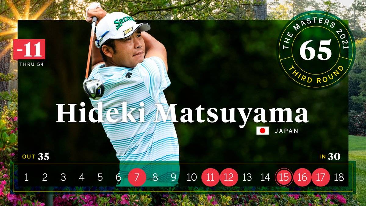 松山秀树（Hideki Matsuyama）在美国大师赛的第三日以四杆领先罗斯（Ross T2 Spieth）