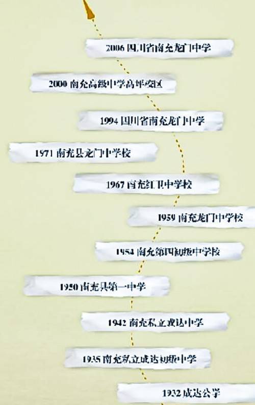 四川省南充龙门中学历经九十载孕育壮大,擘画辉煌,转型突破,创新提升