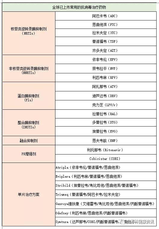 从依非韦伦转换为dtg后体重增加胖成了球