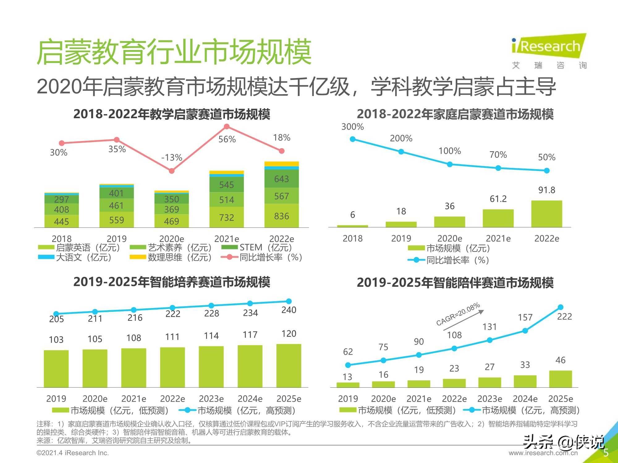 教育行业每年产生多少gdp_GDP标签 至诚财经