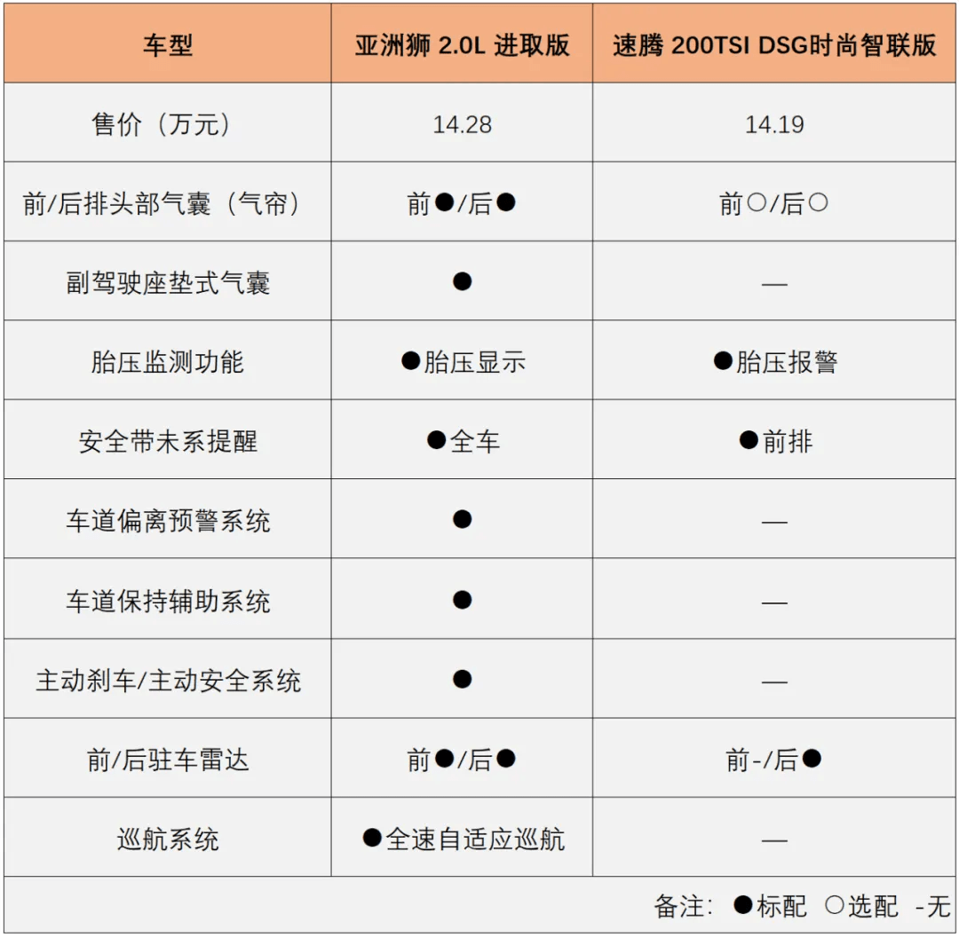 一汽丰田亚洲狮销量图片