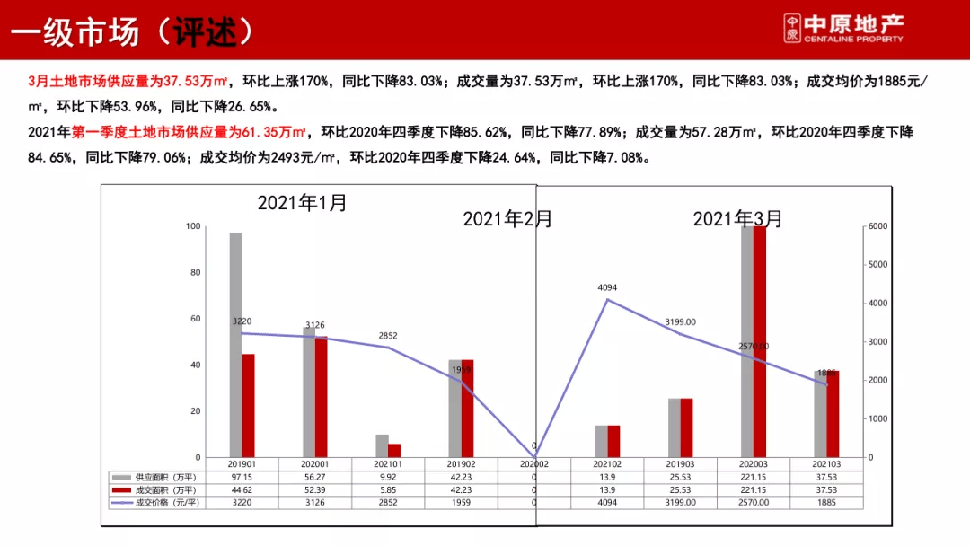 2021年长春多少人口_2021年长春7月车展