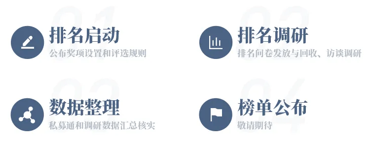 投资基金排行_跟着聪明钱投资!基金重仓最新排名出炉,昨日百润股份涨幅7.29%(2)