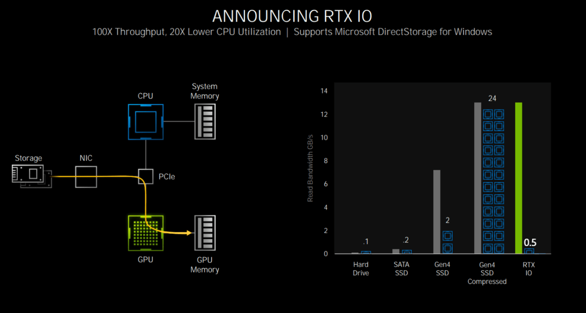 用户|新手设计师第一款生产力显卡怎么选？RTX 3070就很靠谱