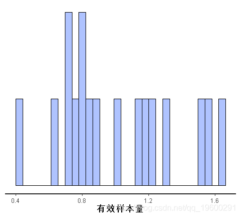 #fit|拓端tecdat|R语言Stan,JAGS用rstan,rjags建立贝叶斯多元线性回归预测选举数据