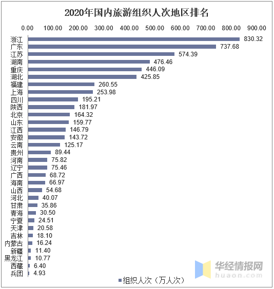 浙江旅行社排名_浙江景点排名大全(2)