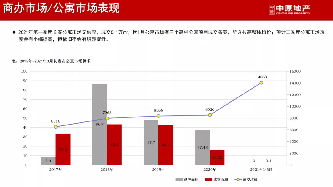 2021年长春多少人口_2021年长春7月车展