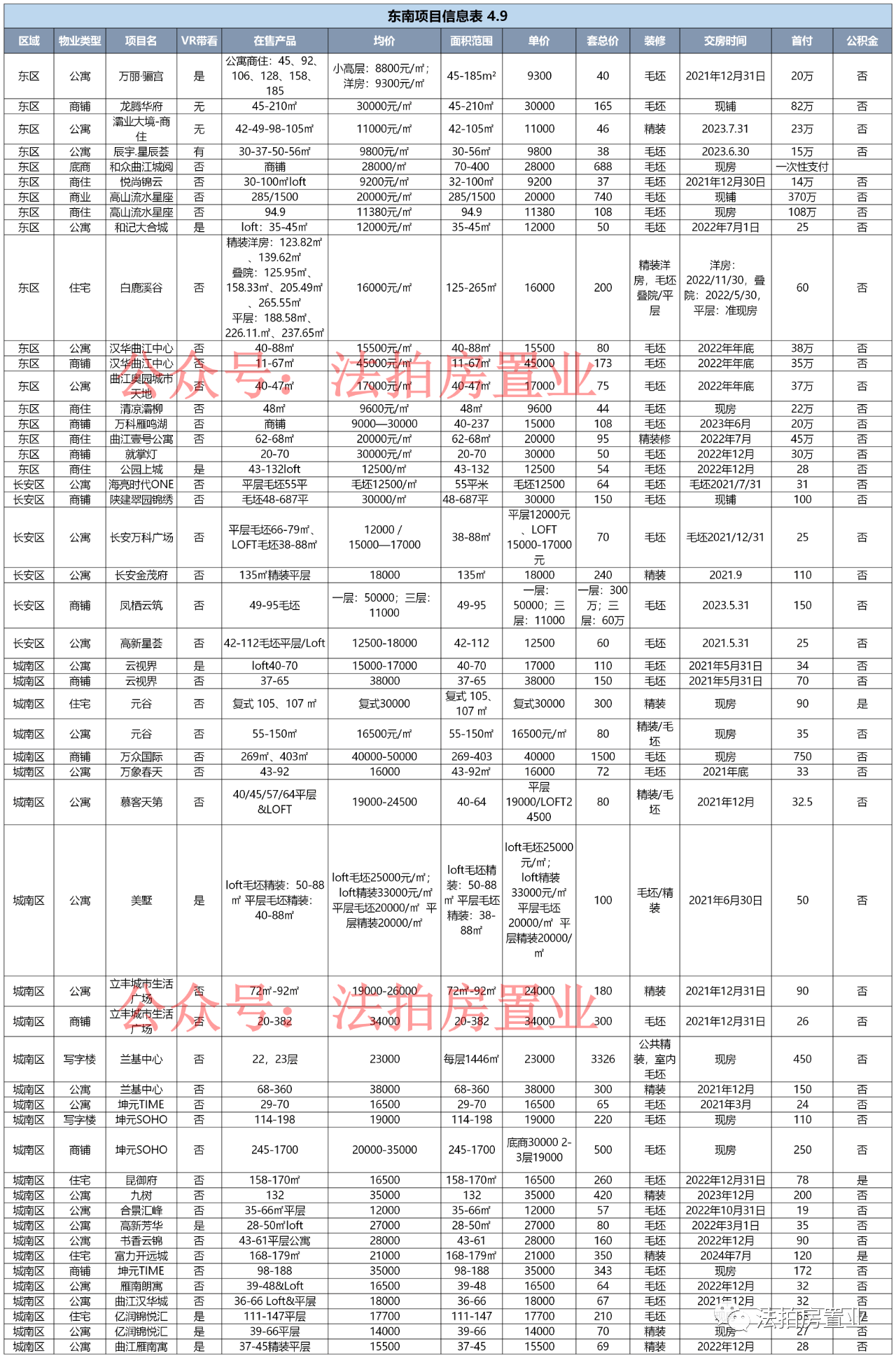 西安人口生育登记_西安生育登记号图片(3)