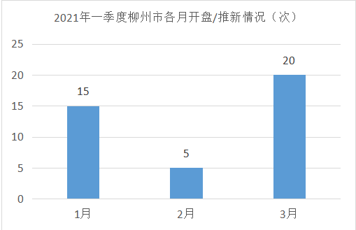 2021gdp柳州市一季度_18省份公布一季度GDP增速 这6个省市跑赢全国,湖北暂列第一(2)