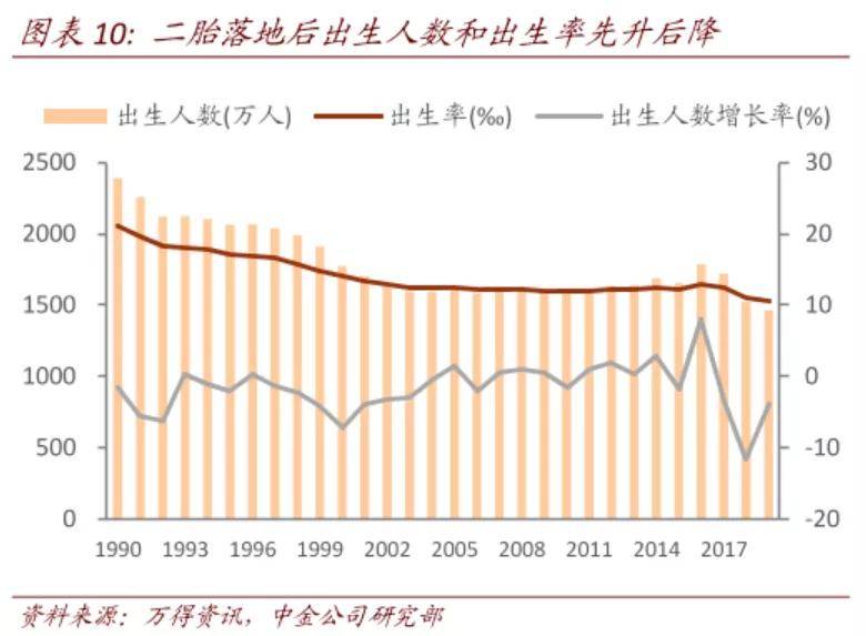 改革开放后中国GDP三次高潮_结构性改革下的中国GDP变化(3)