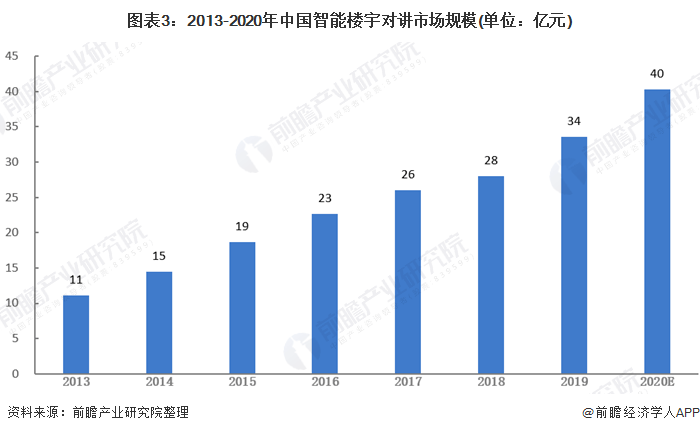 2025年智能晾晒设备市场渗透率有望突破40%