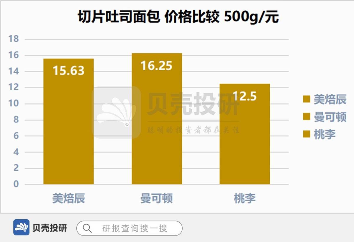 人均透批怪_中国人均寿命变化图
