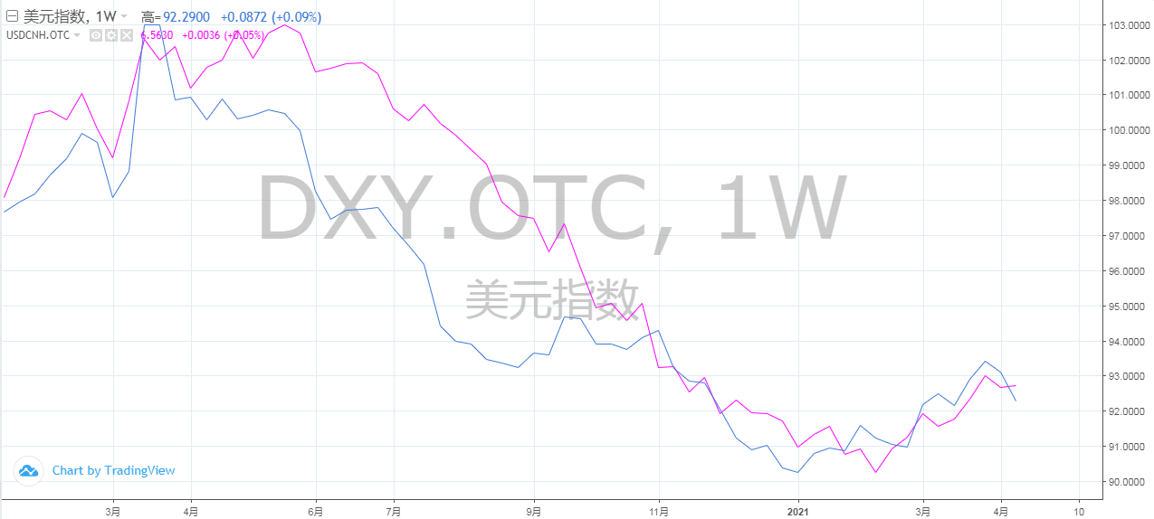 中国2021年gdp增加美元_2021年一季度GDP发布 实现30年增长最高,3点因素至关重要(3)