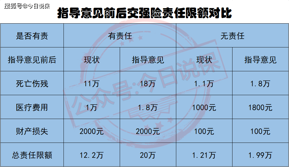 无赔款优待，无赔款优待优惠系数是什么意思