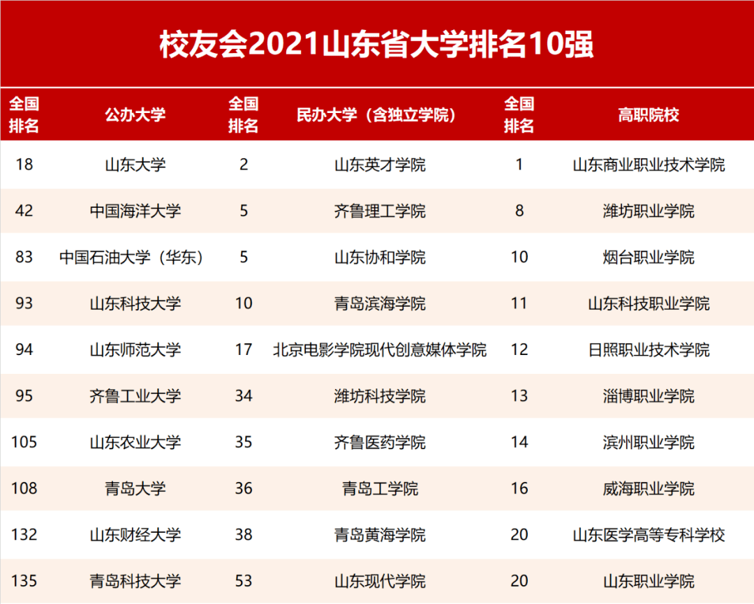 山东职业学院官网系统_山东职业技术学院_山东学院职业技术学院官网