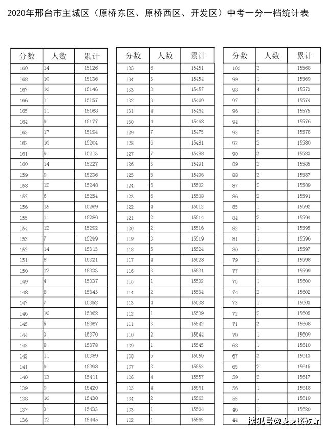 揭东县一中录取分数线_揭东一中录取分数线_揭东第一中学录取分数线